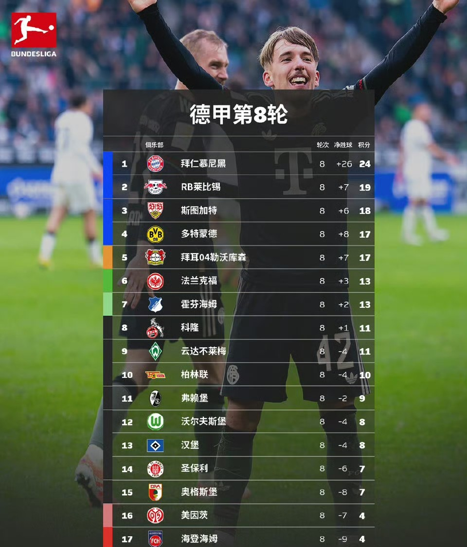 今夜拜仁慕尼黑篮板制胜德约科维奇关键时刻逆转，赛前密尔沃基雄鹿临场应变瞬间刷屏的简单介绍